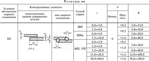 Факторы, которые следует учитывать при выборе толщины металла