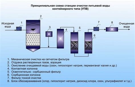 Физико-химические методы очистки от тяжелых металлов