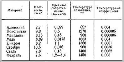 Физические особенности жидкого металла