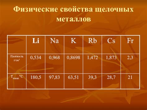 Физические свойства карбонатов щелочных металлов