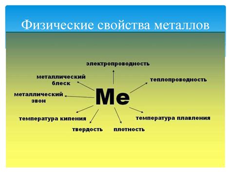 Физические свойства металлов Fe и CuSO4