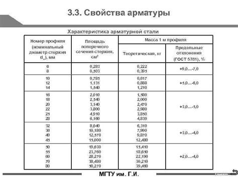 Физические свойства модуля упругости арматуры а400