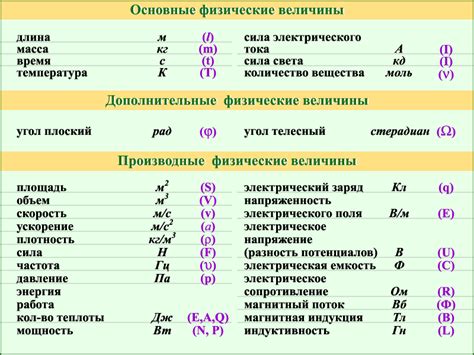 Физические характеристики и формула