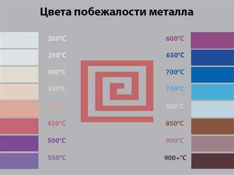 Физические явления при нагревании металла на солнце