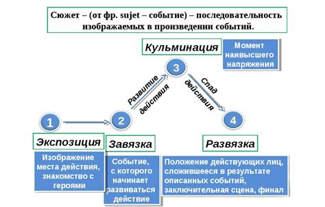 Финал сюжета "Водитель для веры": кульминация и концовка