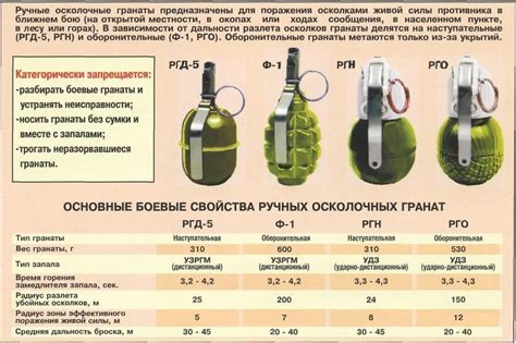 Форма и размеры снарядов