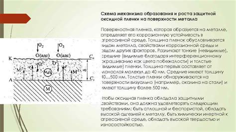 Формирование оксидной пленки на поверхности металла