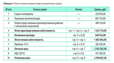 Формула расчета ведомости