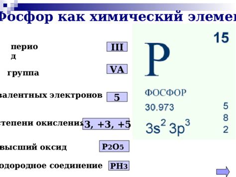 Фосфор как химический элемент