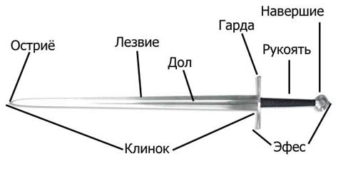 Фэнтезийные названия для меча