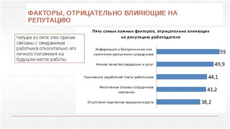 Характеристики, влияющие на репутацию