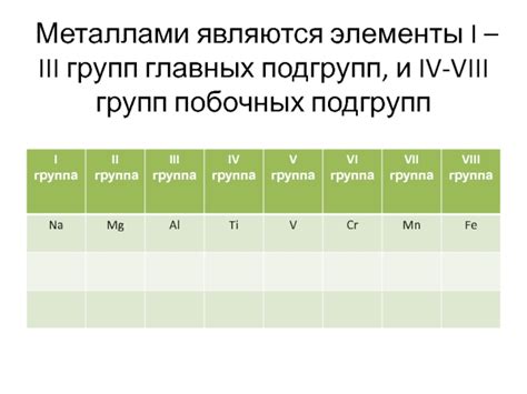 Характеристики строения атомов металлов побочных подгрупп