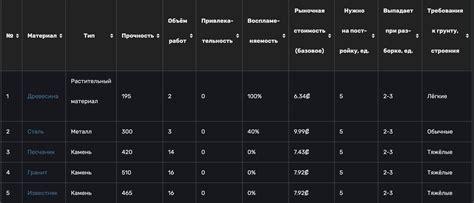 Характеристики фракций в «RimWorld»