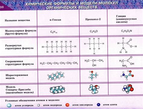 Химическая формула и свойства