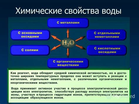 Химические свойства воды и активных металлов