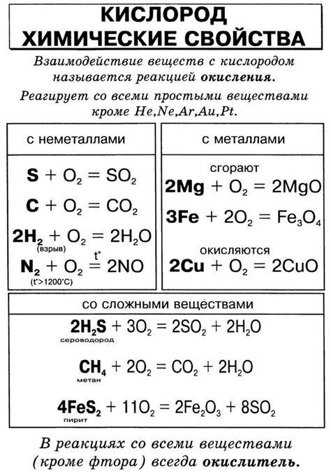 Химические свойства и реакции