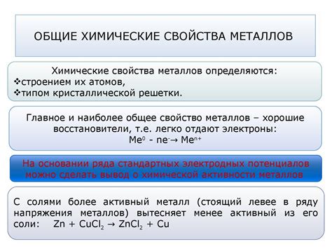 Химические свойства хлоридов металлов