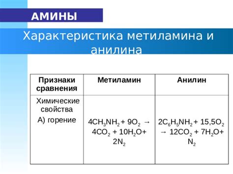 Химические сравнения: