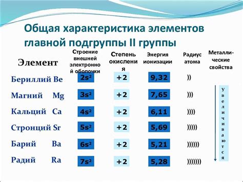 Химические формулы щелочноземельных металлов