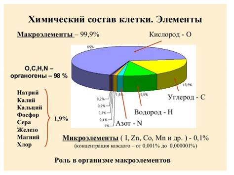 Химический состав Мп42а