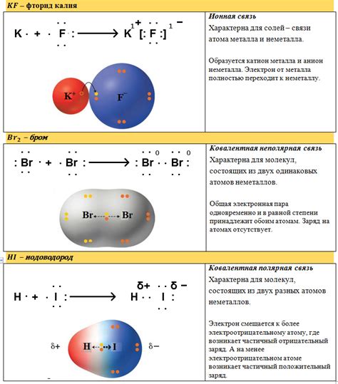 Химическое соединение купороса и металла