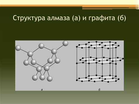 Химическое удаление графита с помощью кислот