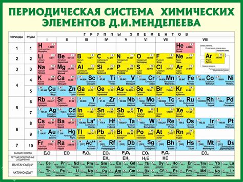 Химия: Таблица соединений щелочноземельных металлов для 9 класса