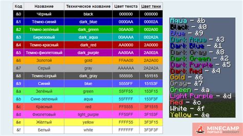 Цветной шрифт Майнкрафт: как изменить текст в игре