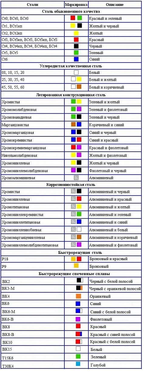 Цветовая маркировка металла краской ГОСТ