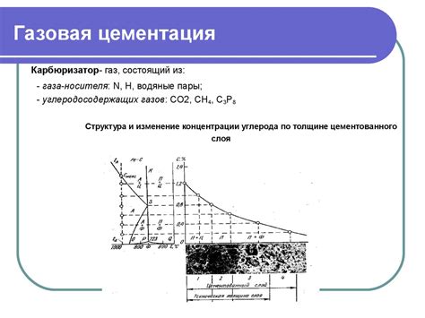 Цементация металла: основные принципы и технологии