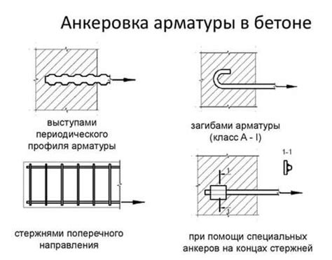 Центр тяжести арматуры: что это такое и как его определить