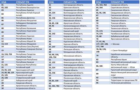 Цифровой формат и коды регионов в украинских номерах телефона