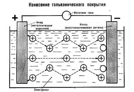 Чернение электролитическим способом