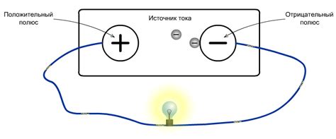 Четыре типа проводников электрического тока