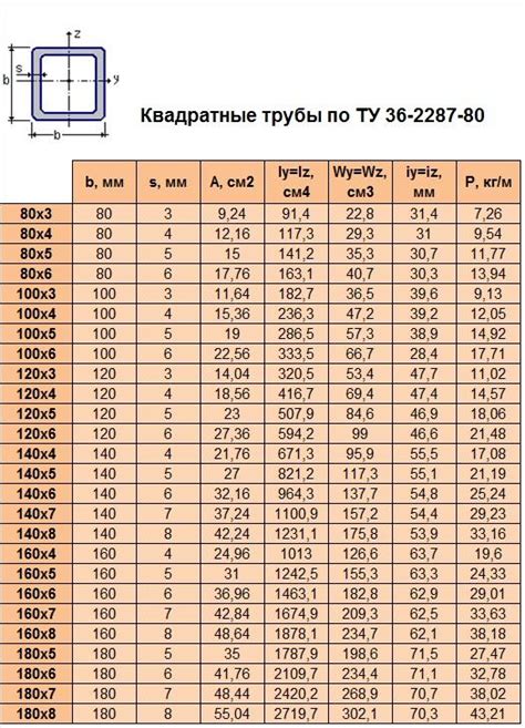 Что определяет вес металлопроката