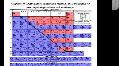 Что такое металлы и неметаллы