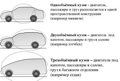 Что такое оцинкованный кузов