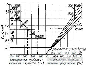 Что такое разрезаемость металла