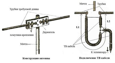 Шаги по созданию самодельной щетки