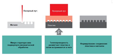 Шаги процесса склеивания пластика и металла