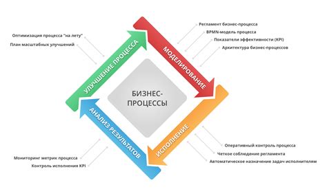 Шаги эффективного инвентаризационного процесса