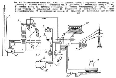 Шаг 3: Построение реактора и турбинной установки