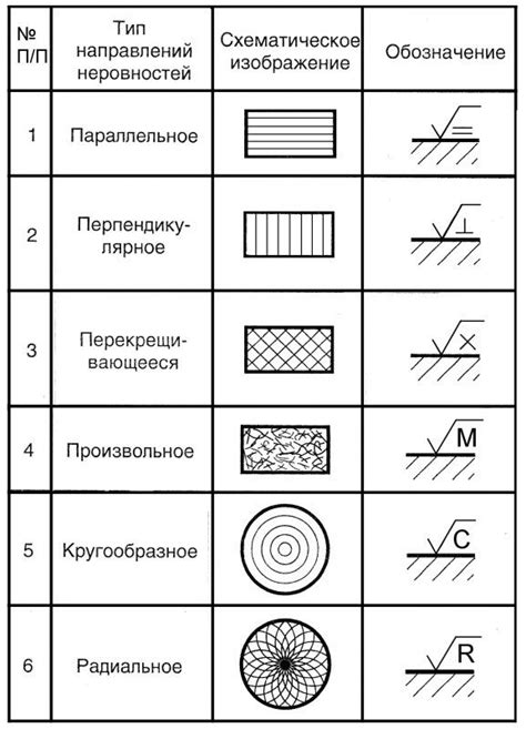 Шлифовка как способ устранения шероховатости