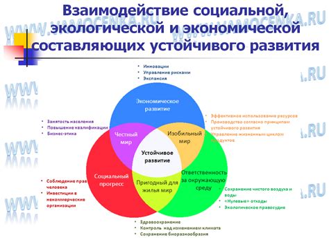 Экономическая эффективность и экологическая безопасность