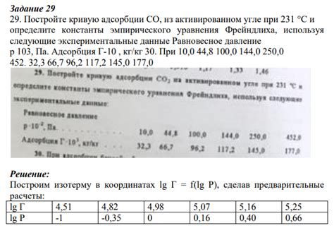 Экспериментальные данные