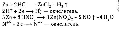 Экспериментальные данные о реакции цинка с кислотами