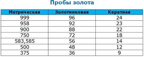 Экспериментальные методы определения золота