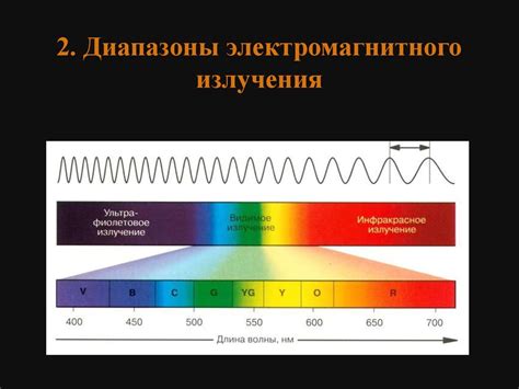 Электромагнитное излучение