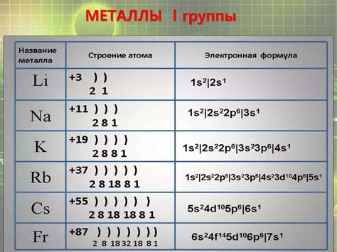 Электронная конфигурация более активного металла