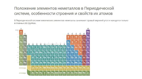 Электропроводимость неметаллов